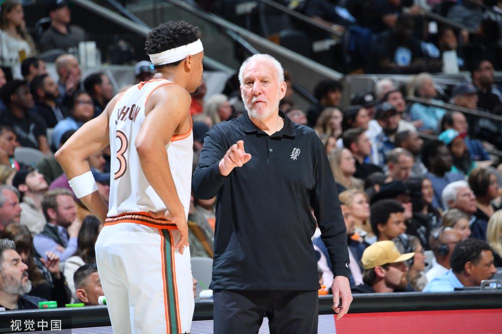 球视野形成 球视野形成